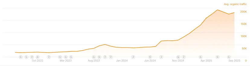 Online Eğitim SEO Başarısı
